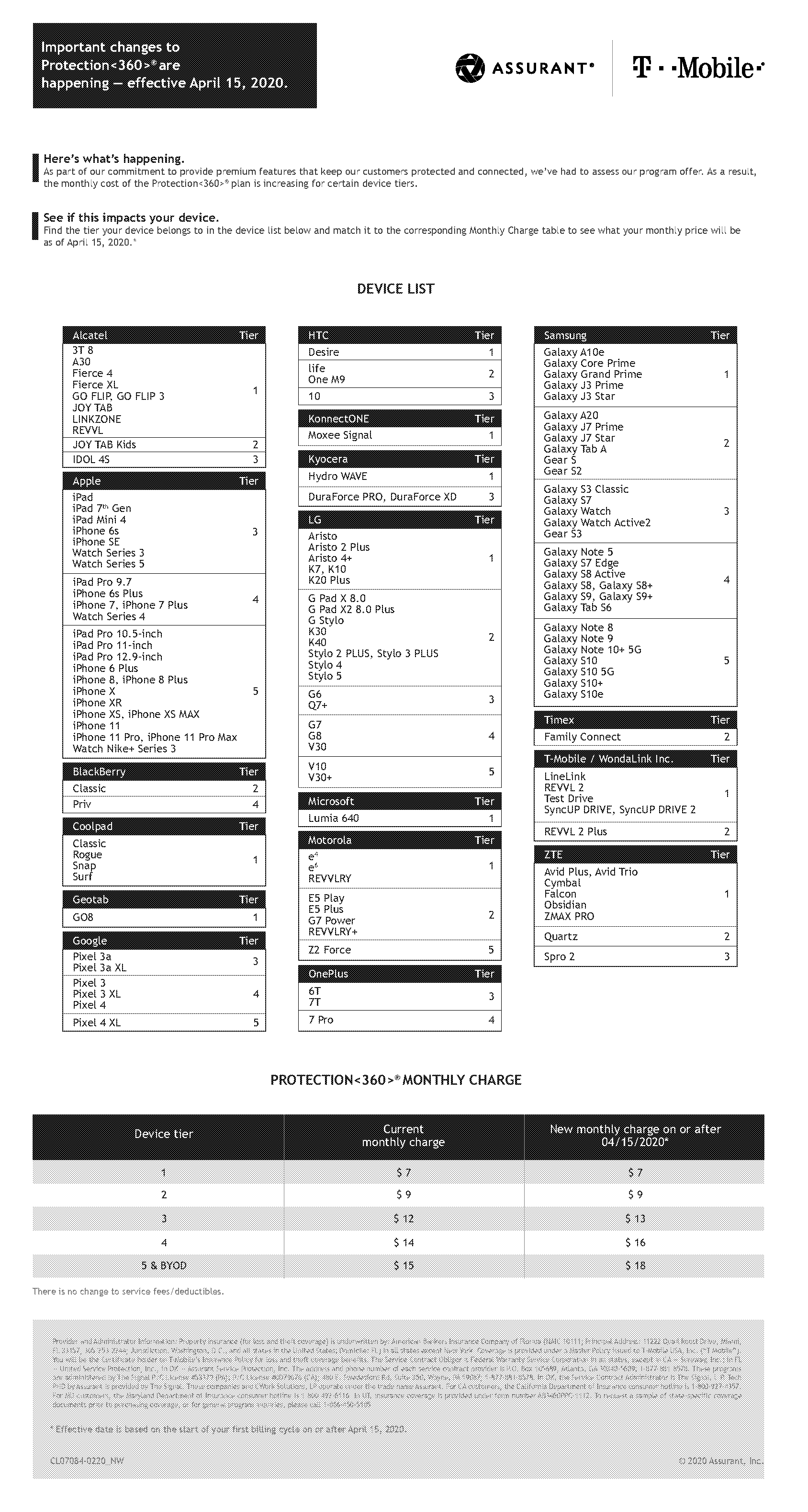 assurant t mobile fax number