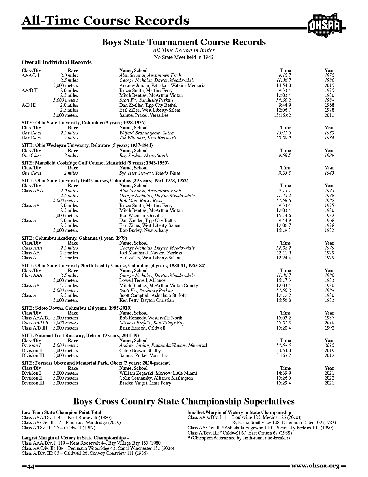 cross country middle school records