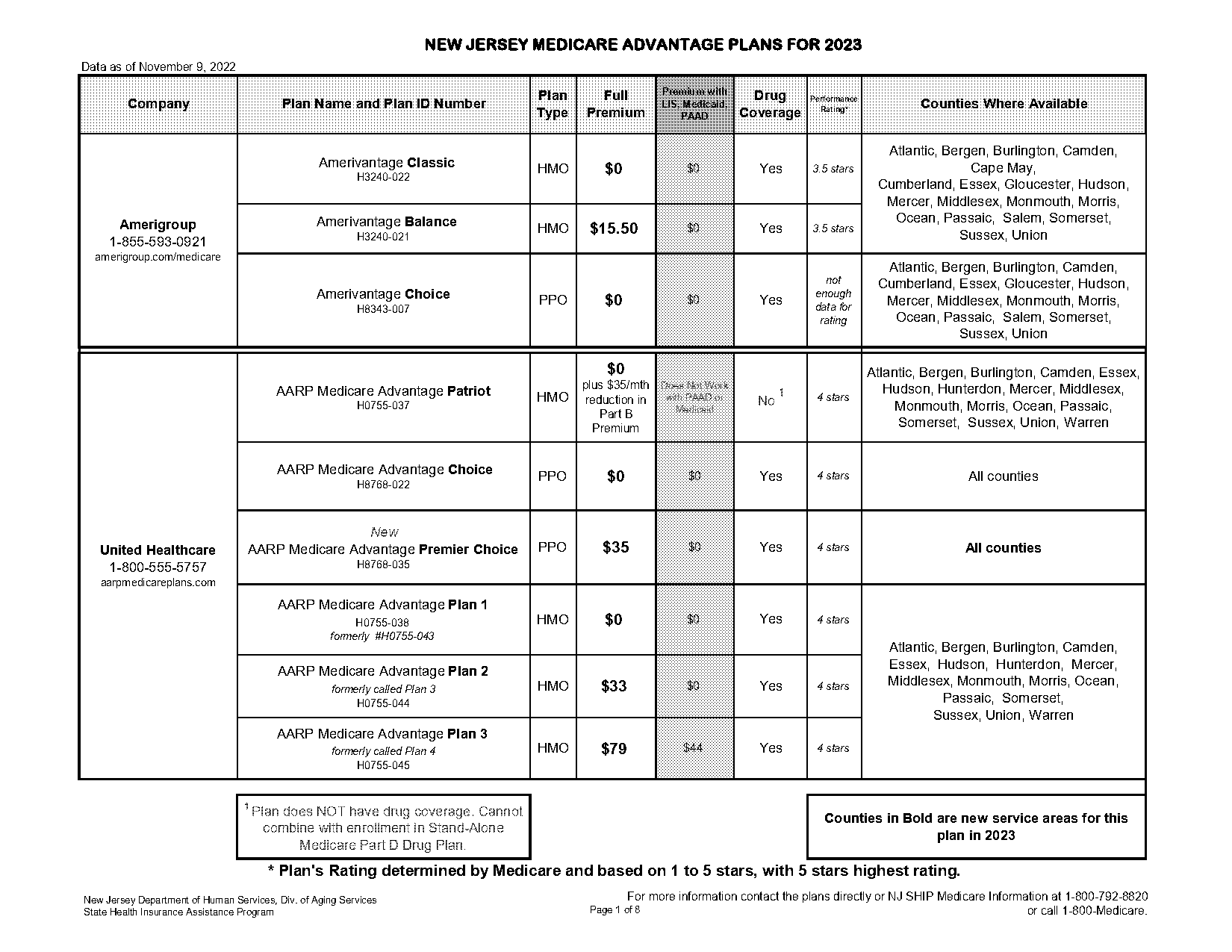 aarp medicare enroll plan