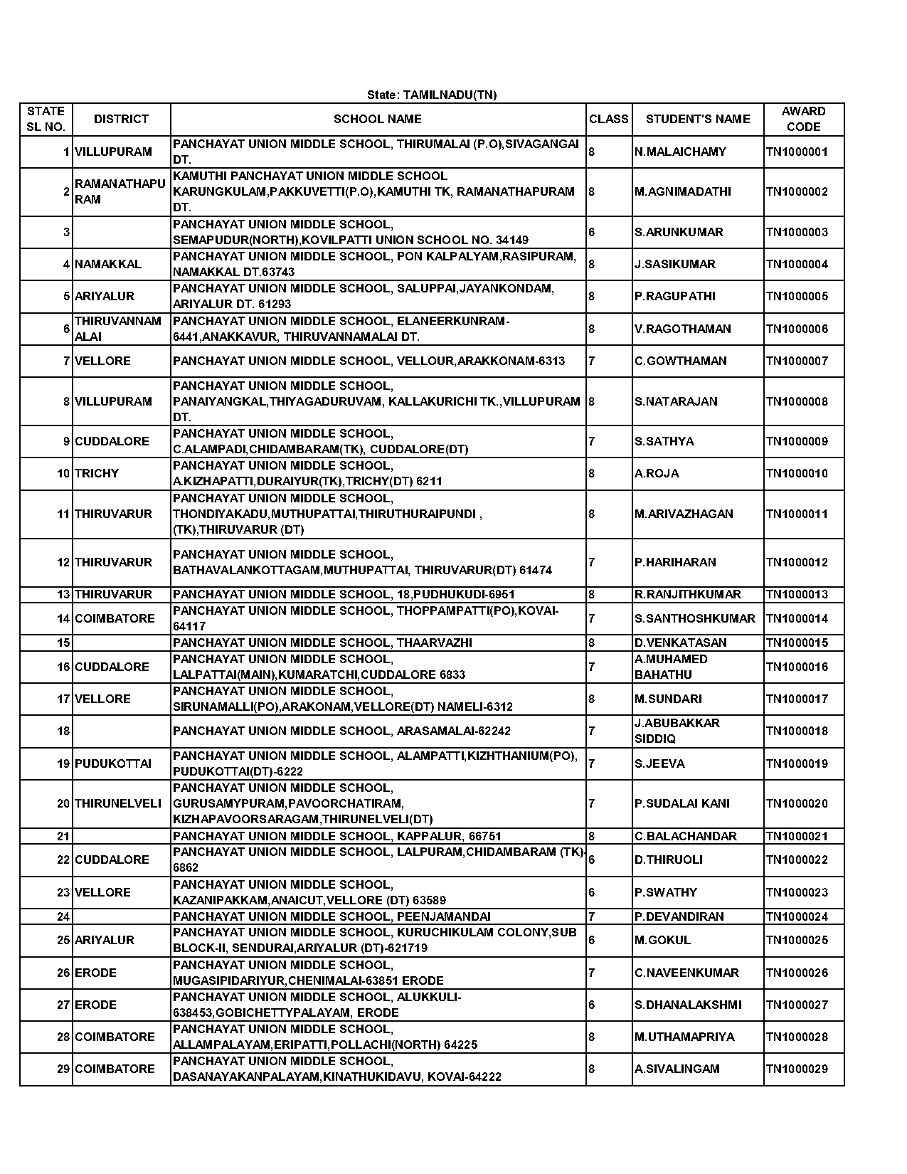 erode district private school list pdf