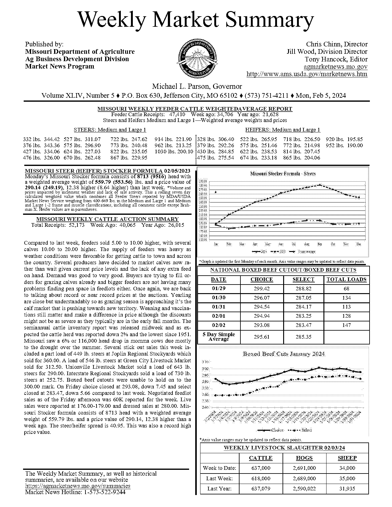 green city livestock market report