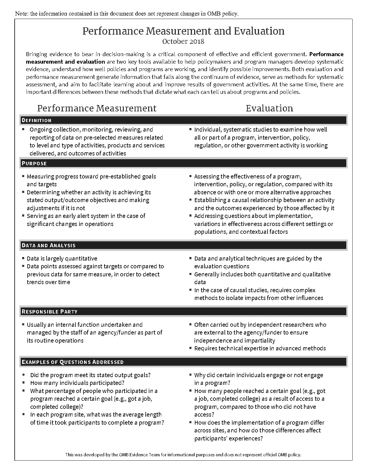 performance evaluation measure types