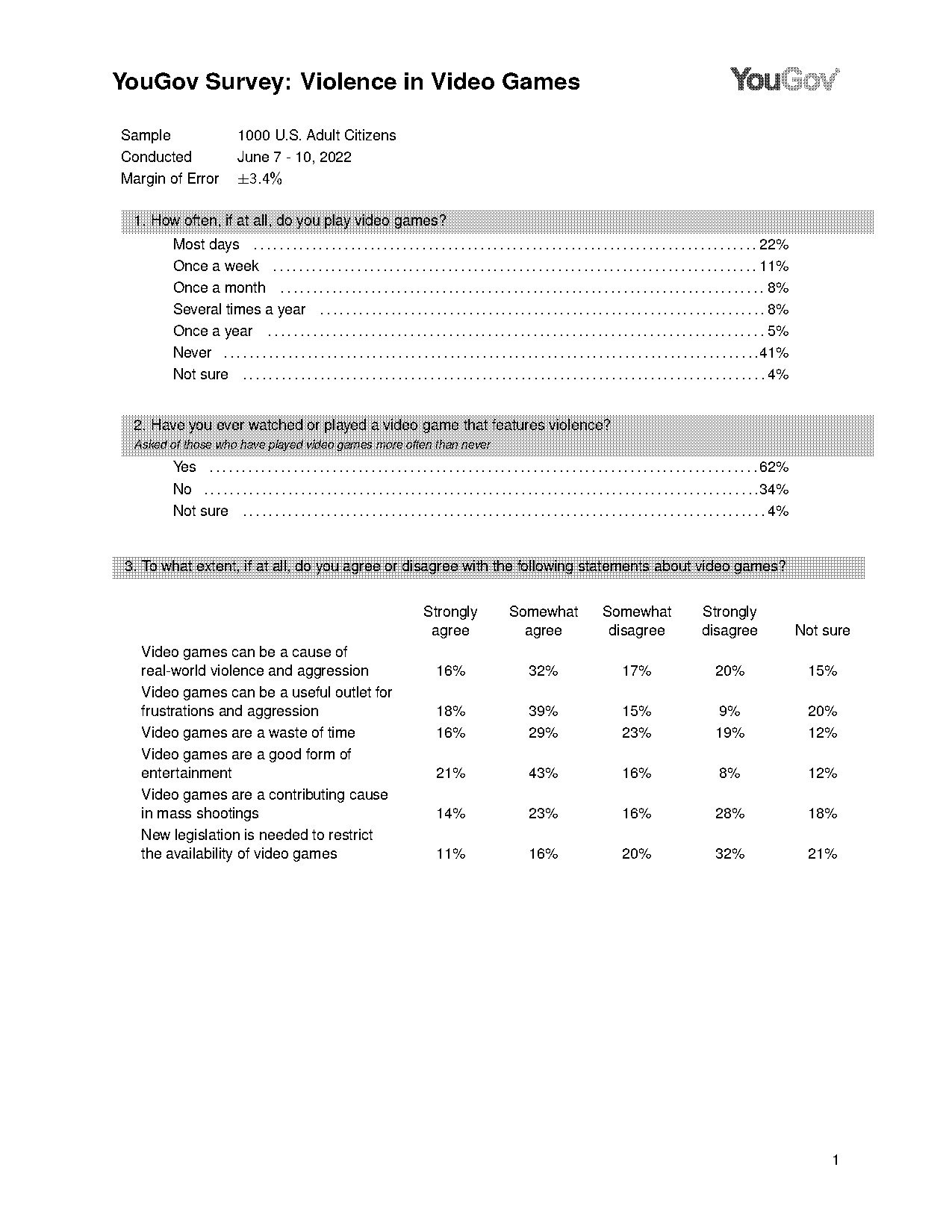 how frequently do you play video games questionnaire question