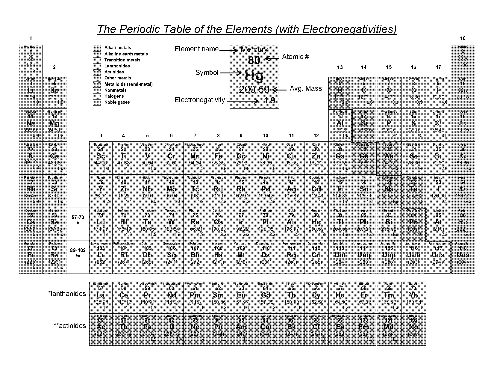 hd periodic table with mass