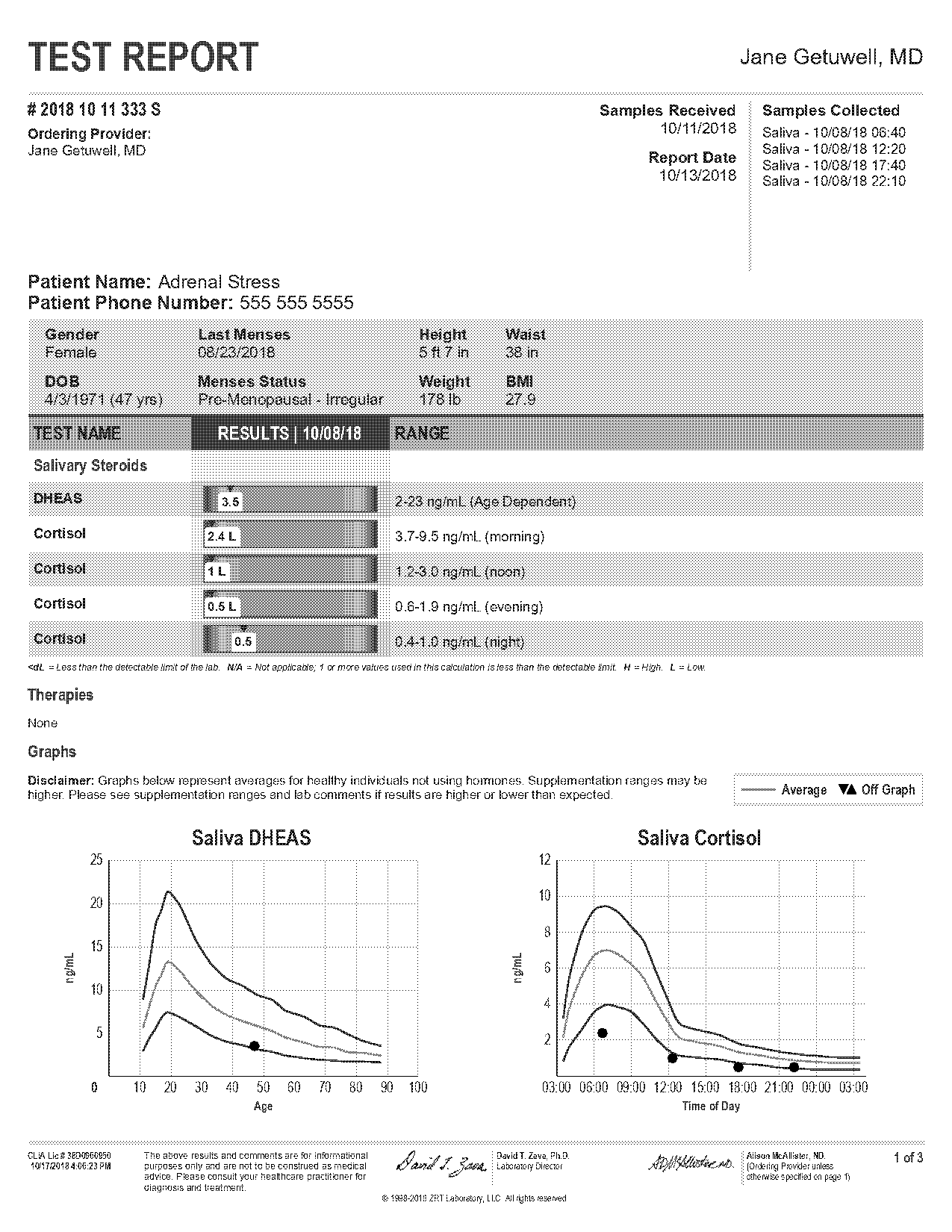 adrenal fatigue questionnaire dr james wilson