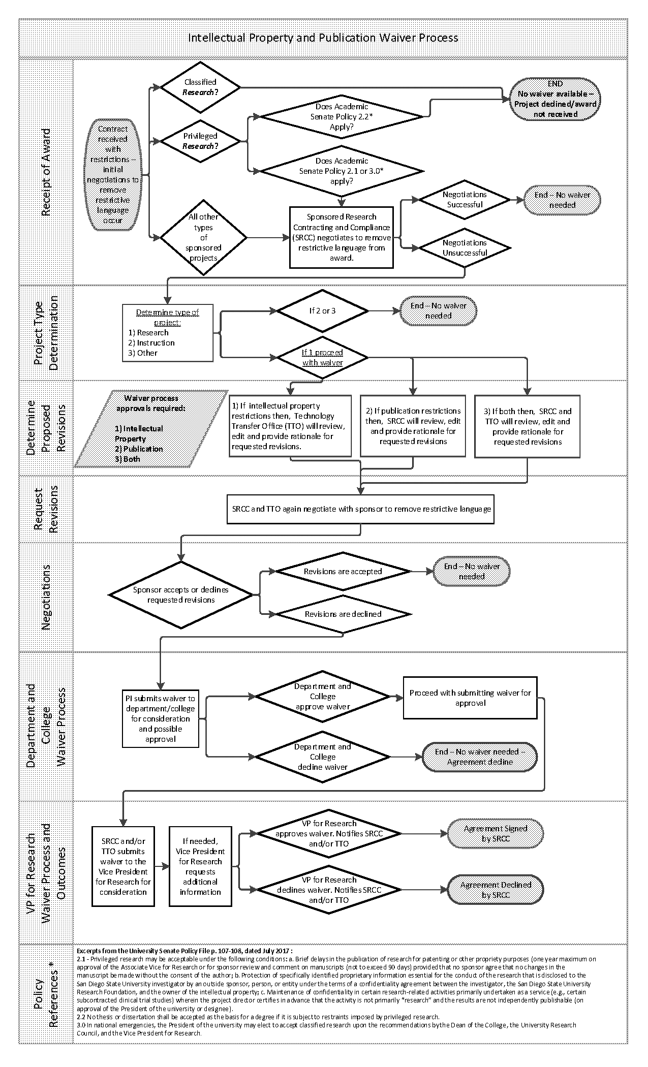 intellectual property in publication