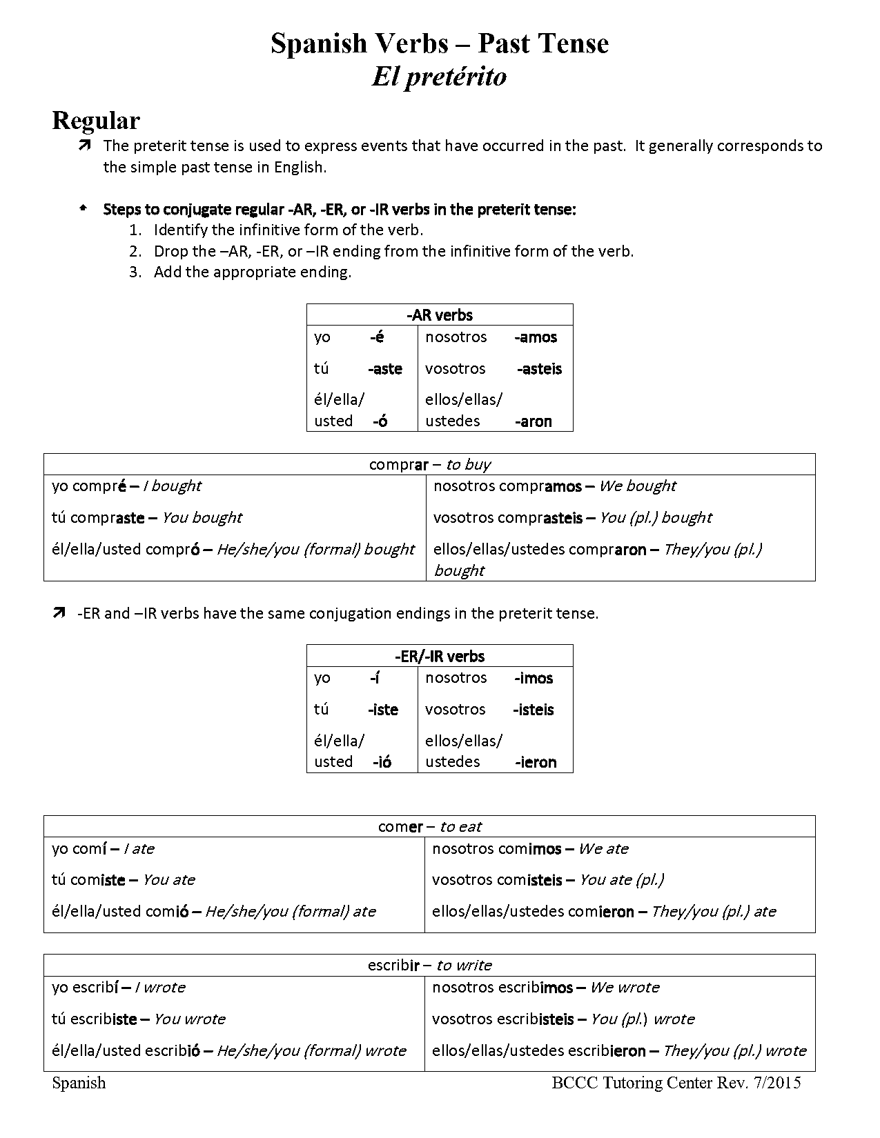 querer present tense verb chart