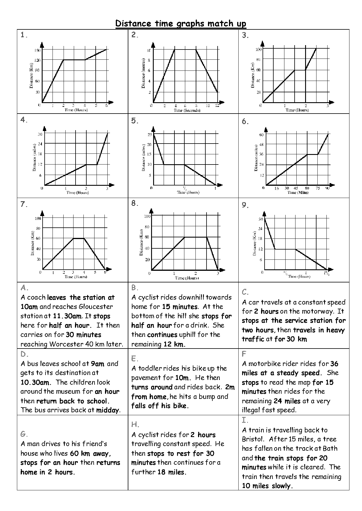 graphing distance vs time worksheet pdf