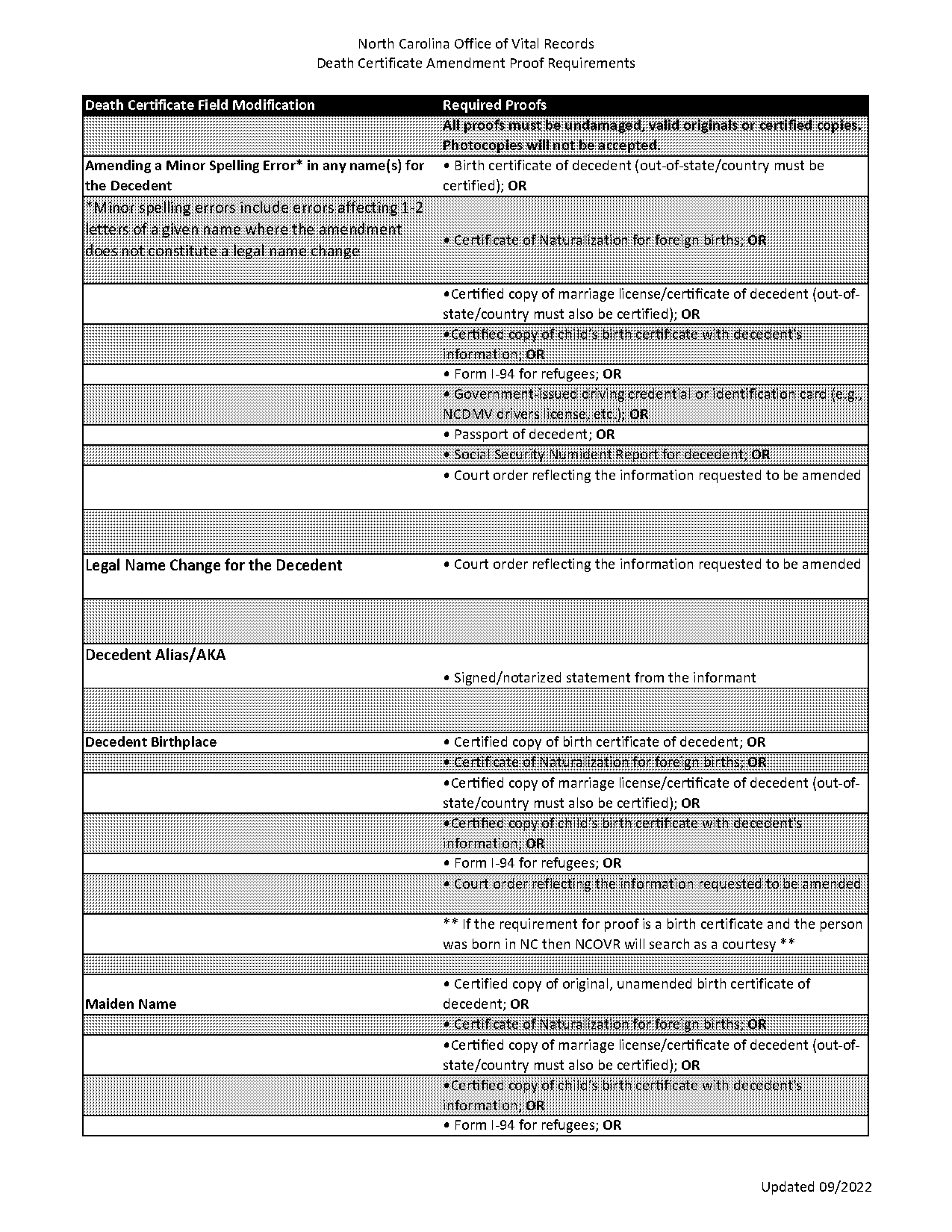 death certificate amendment nc