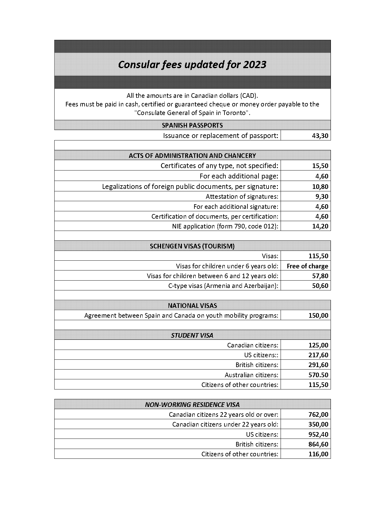 renew indian passport in canada toronto