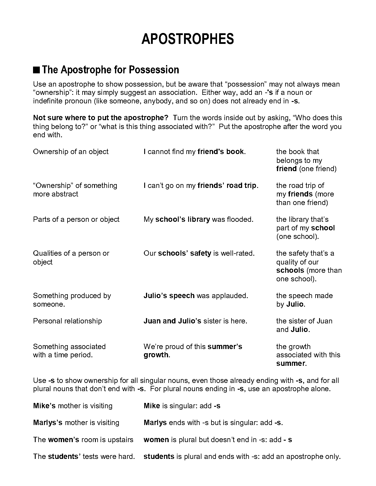 contractions ending in s