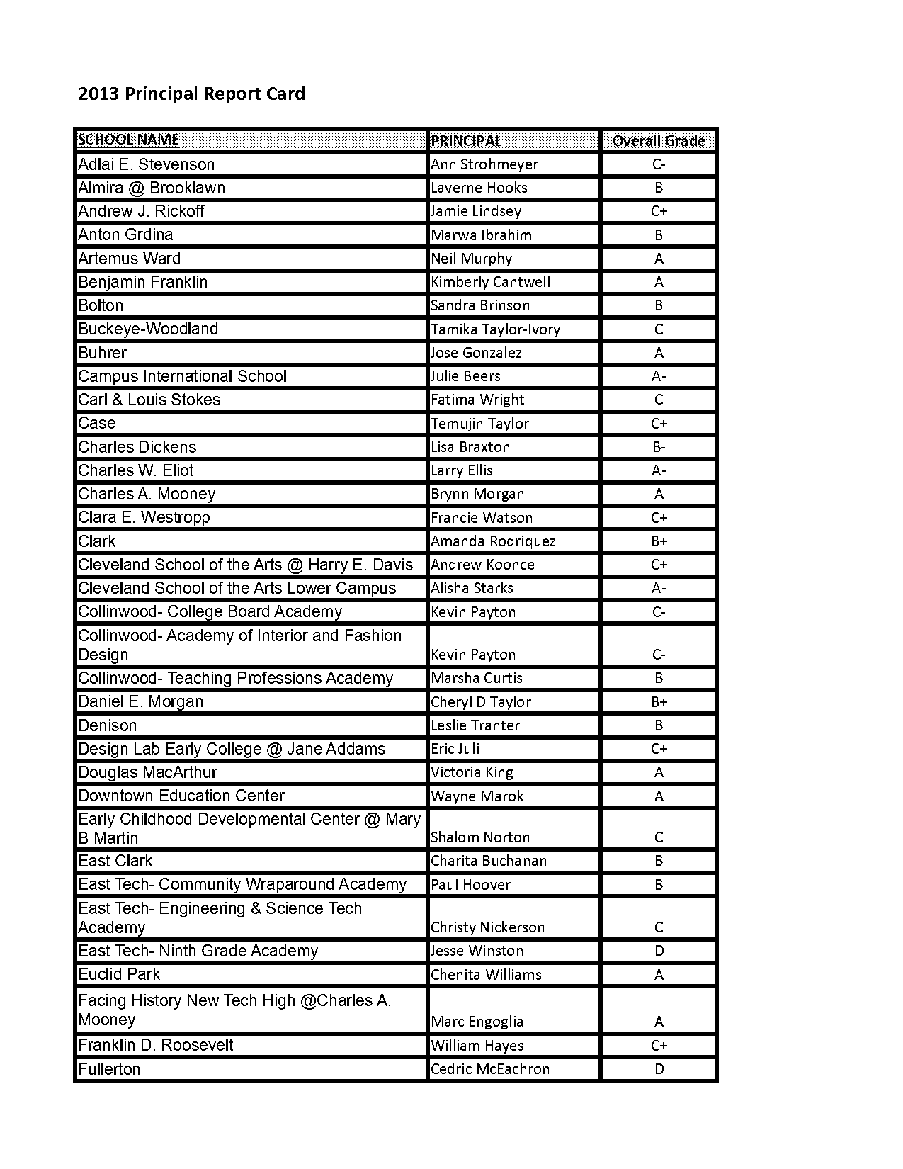 nathan hale school report card