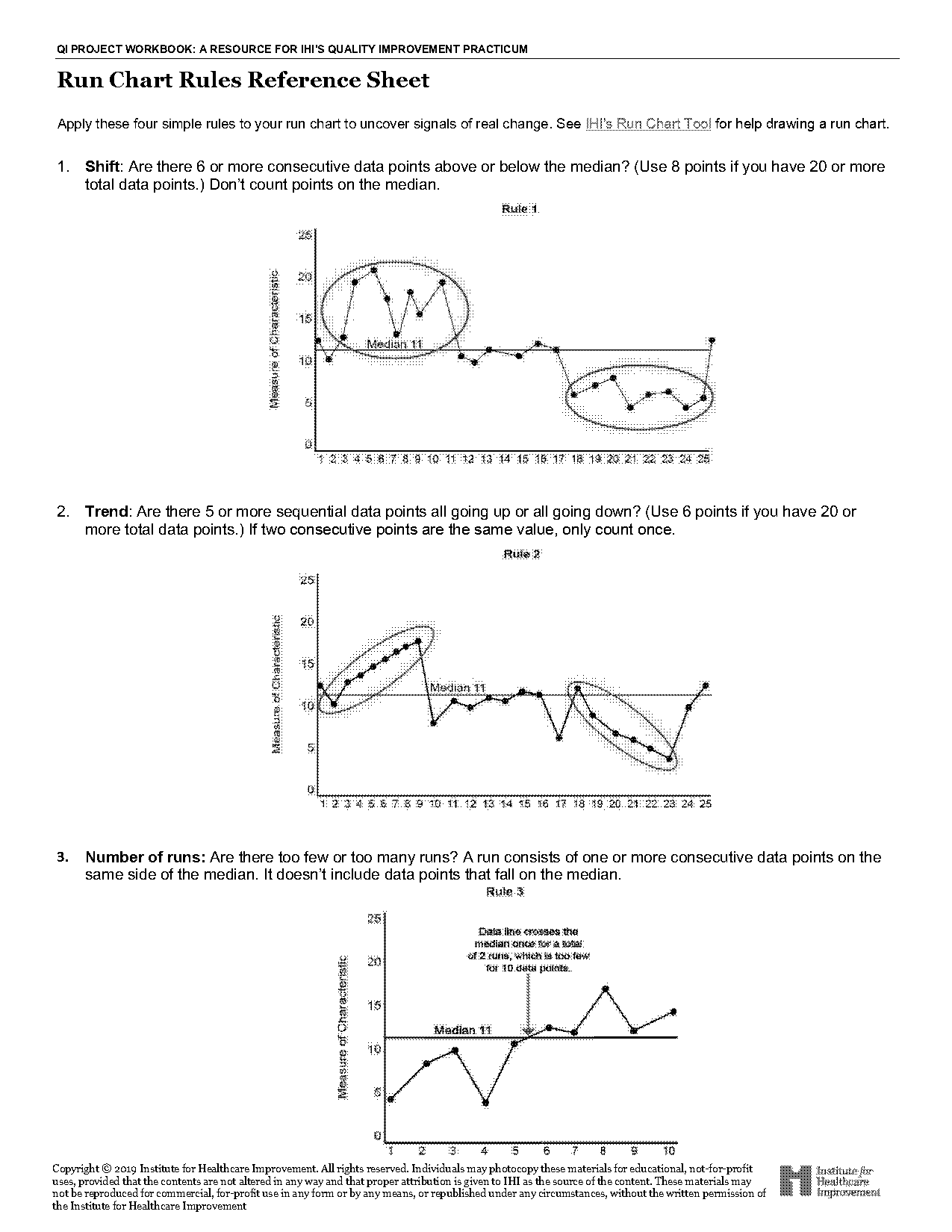 ihi run chart template and pdf